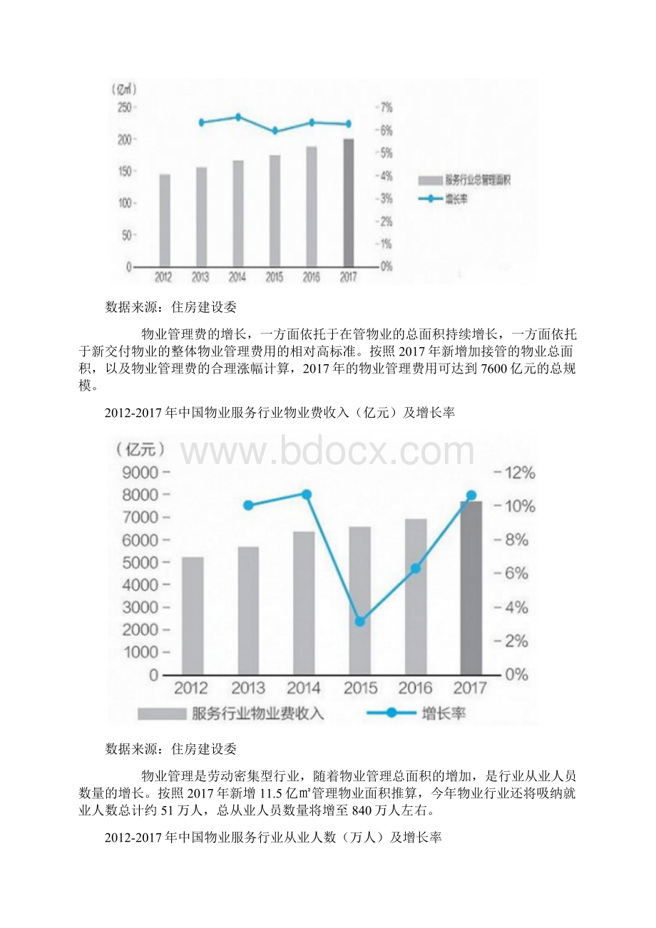 中国物业管理行业分析报告行业规模现状与发展潜力评估Word格式文档下载.docx_第2页