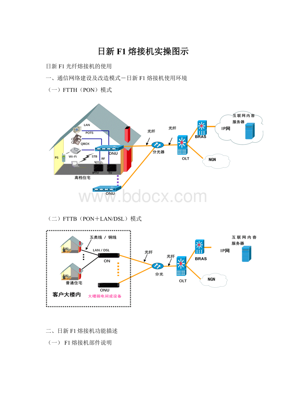 日新F1熔接机实操图示.docx