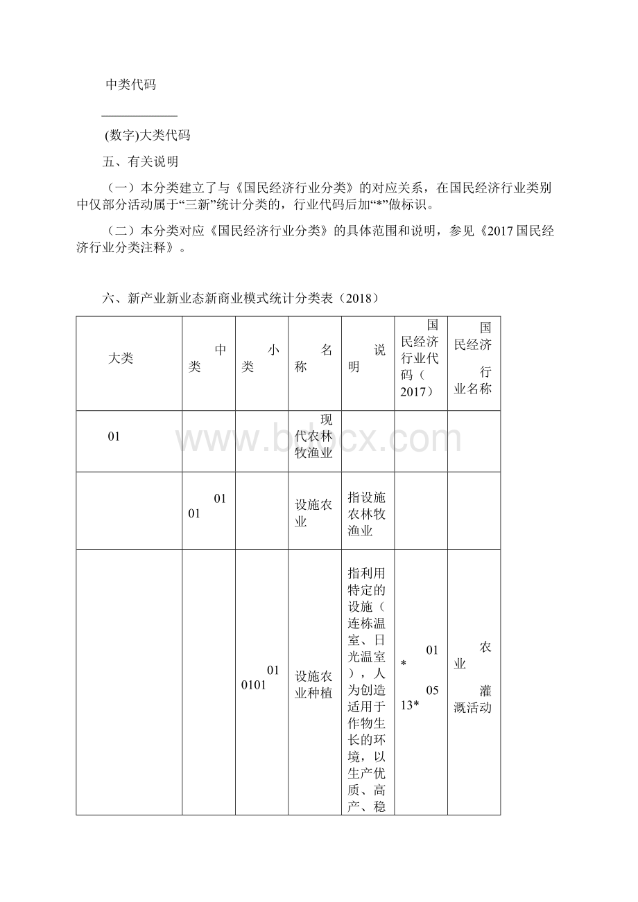 新产业新业态新商业模式统计分类.docx_第3页