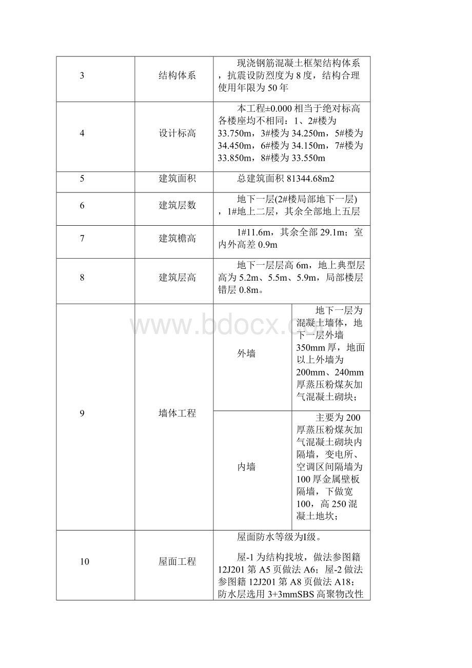 绿色安全文明施工方案教学文案Word文件下载.docx_第3页