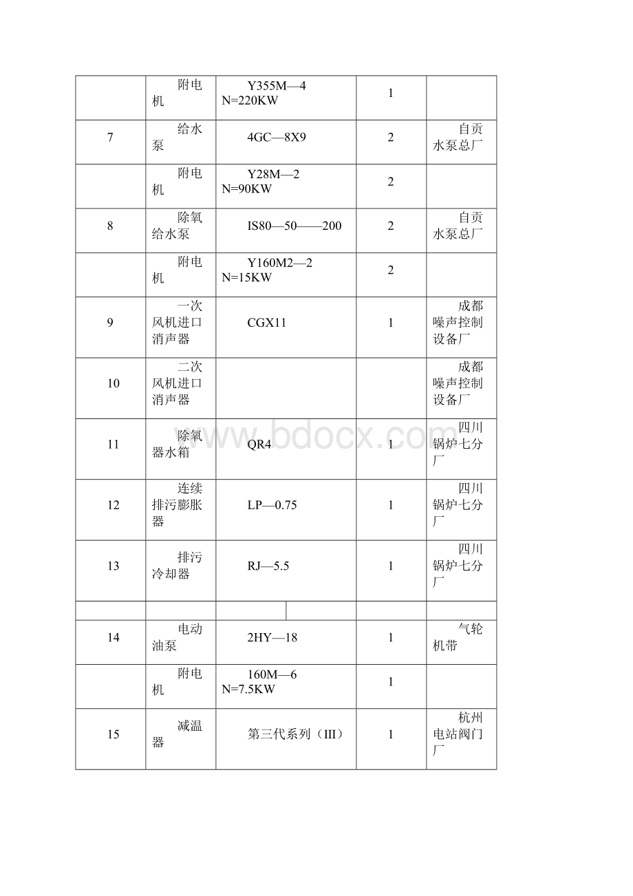 设备安装施工组织设计方案Word格式.docx_第3页