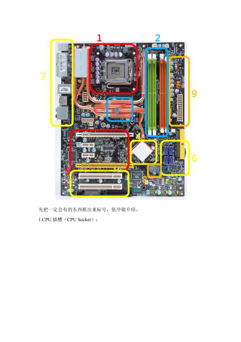 电脑主板图文详解Word文档格式.docx_第3页