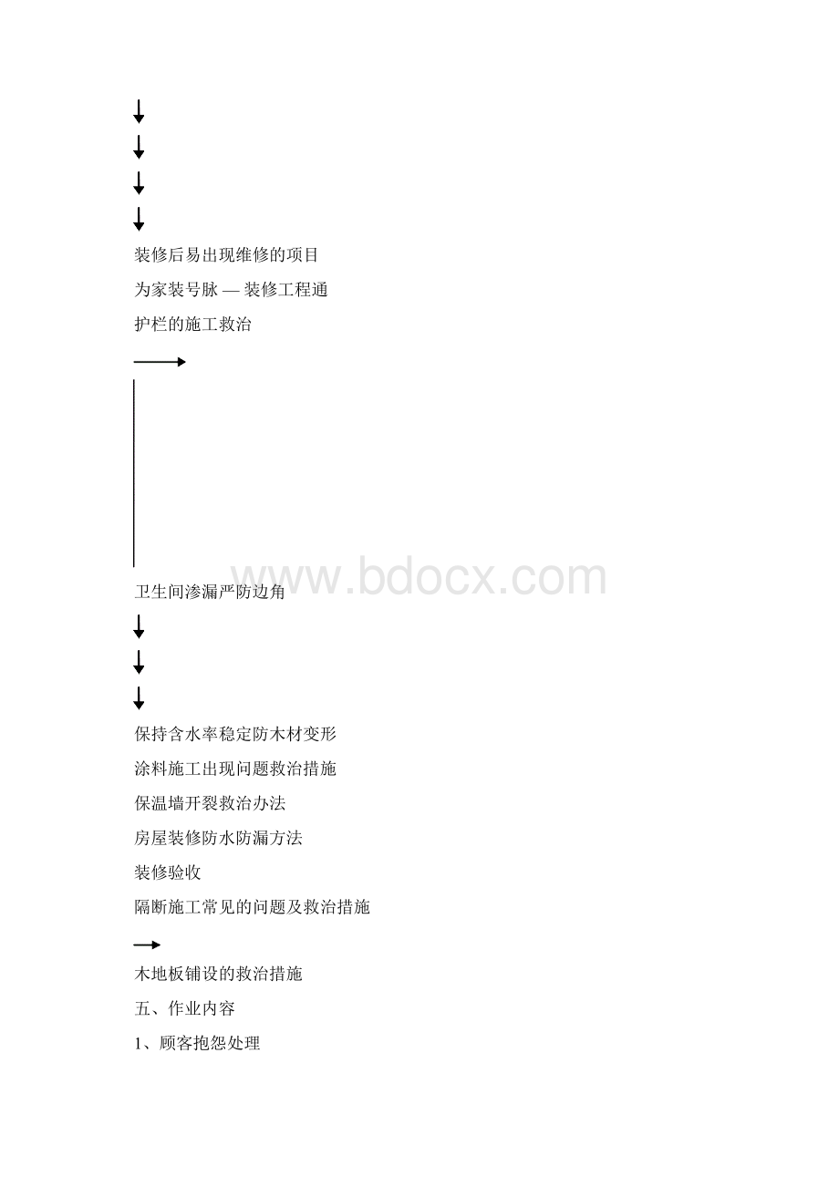 顾客抱怨处理手册.docx_第2页