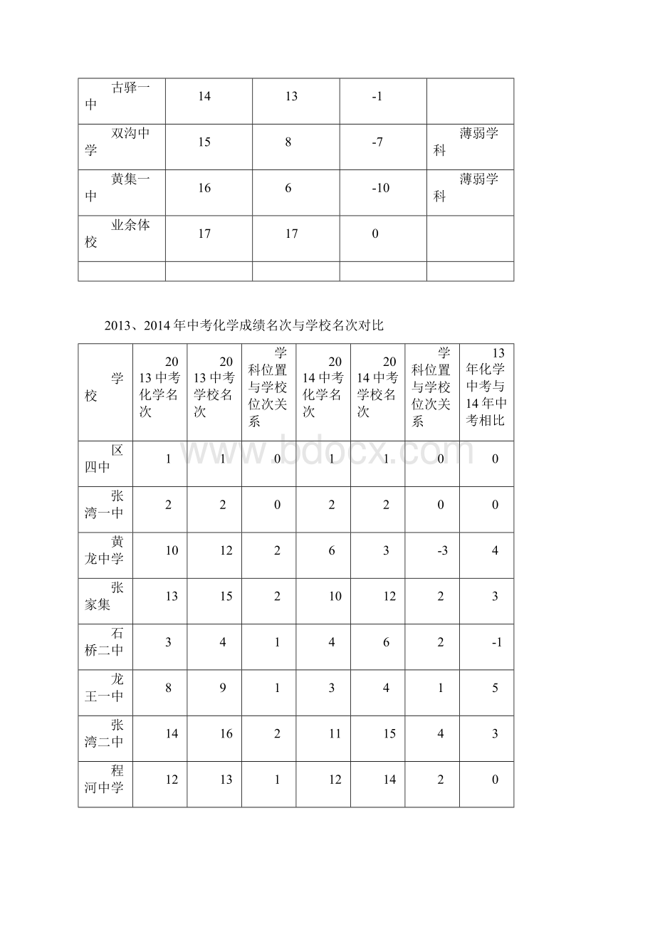 春1314成绩质量分析会.docx_第2页