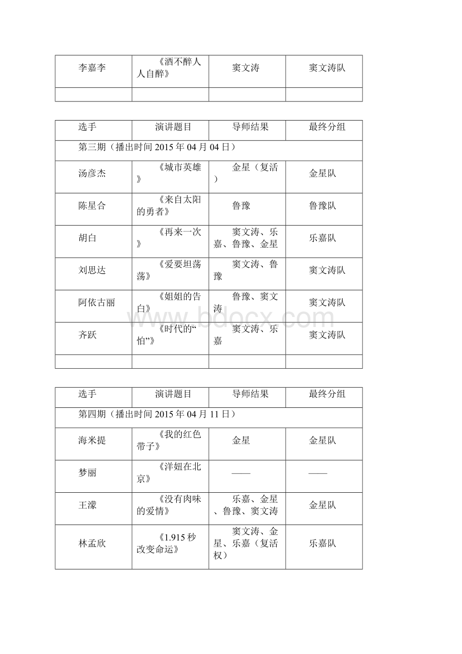 超级演说家第三季演讲稿Word格式.docx_第2页