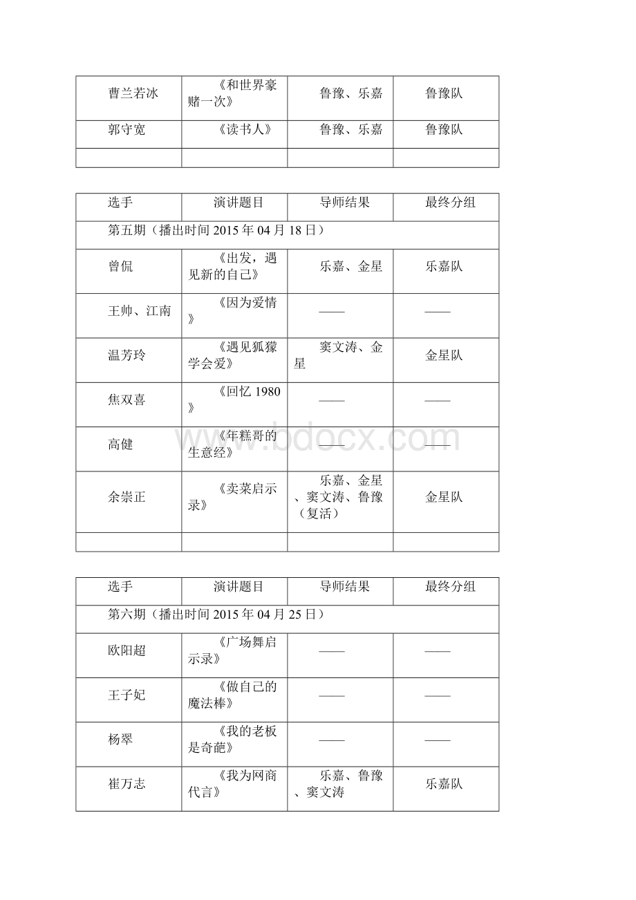 超级演说家第三季演讲稿Word格式.docx_第3页