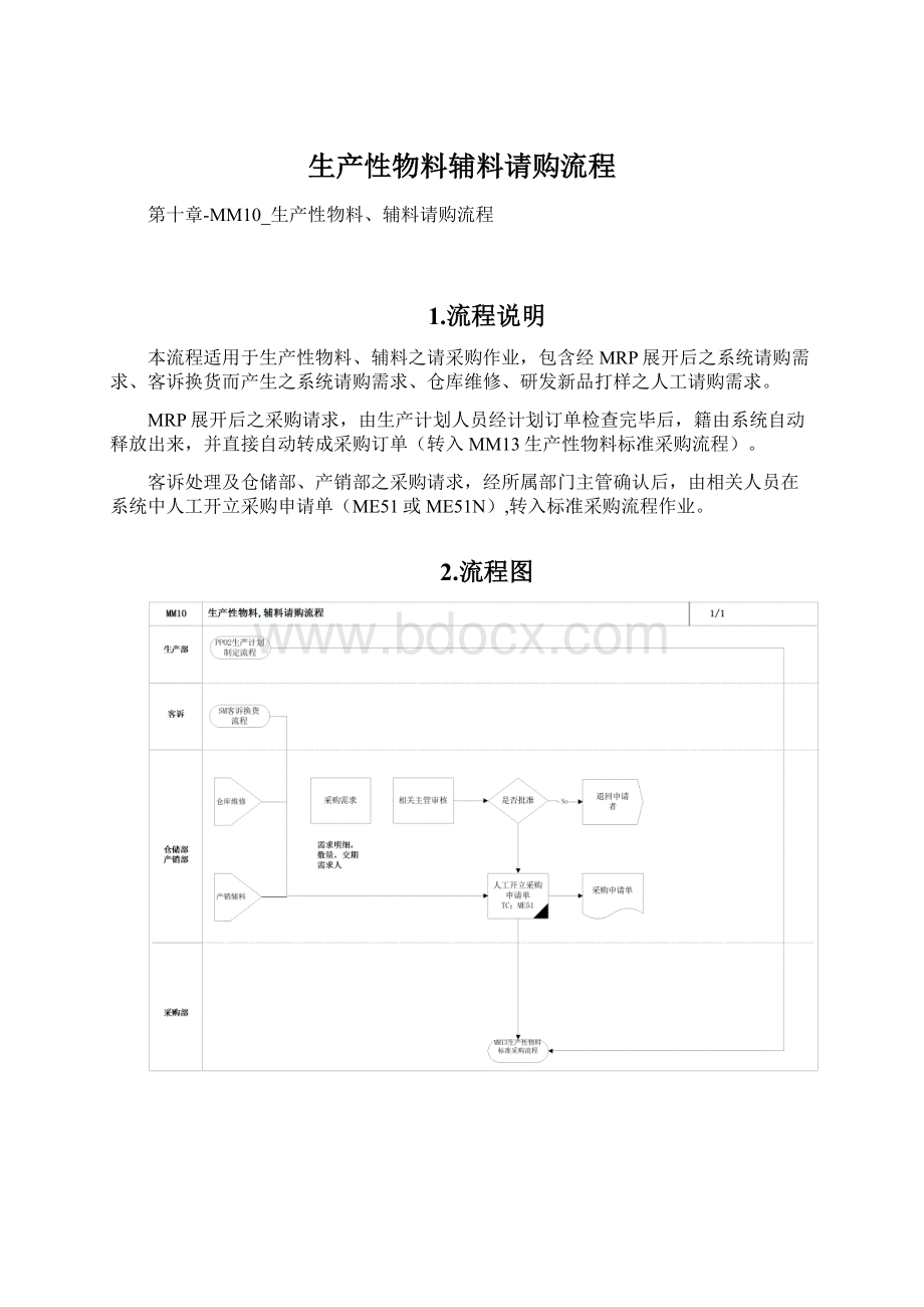 生产性物料辅料请购流程.docx