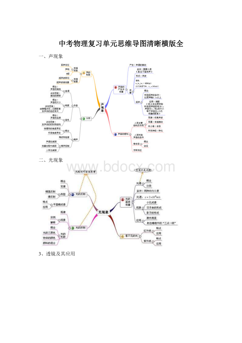 中考物理复习单元思维导图清晰横版全Word文档格式.docx