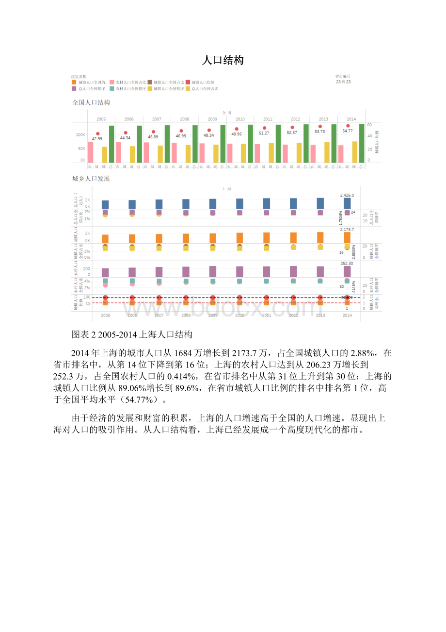 上海经济发展分析.docx_第3页