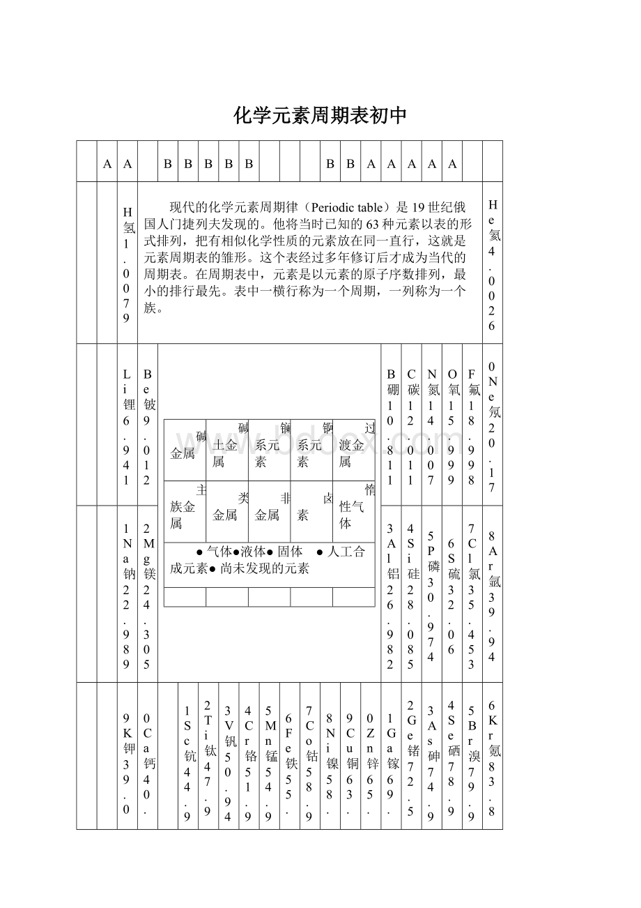 化学元素周期表初中.docx