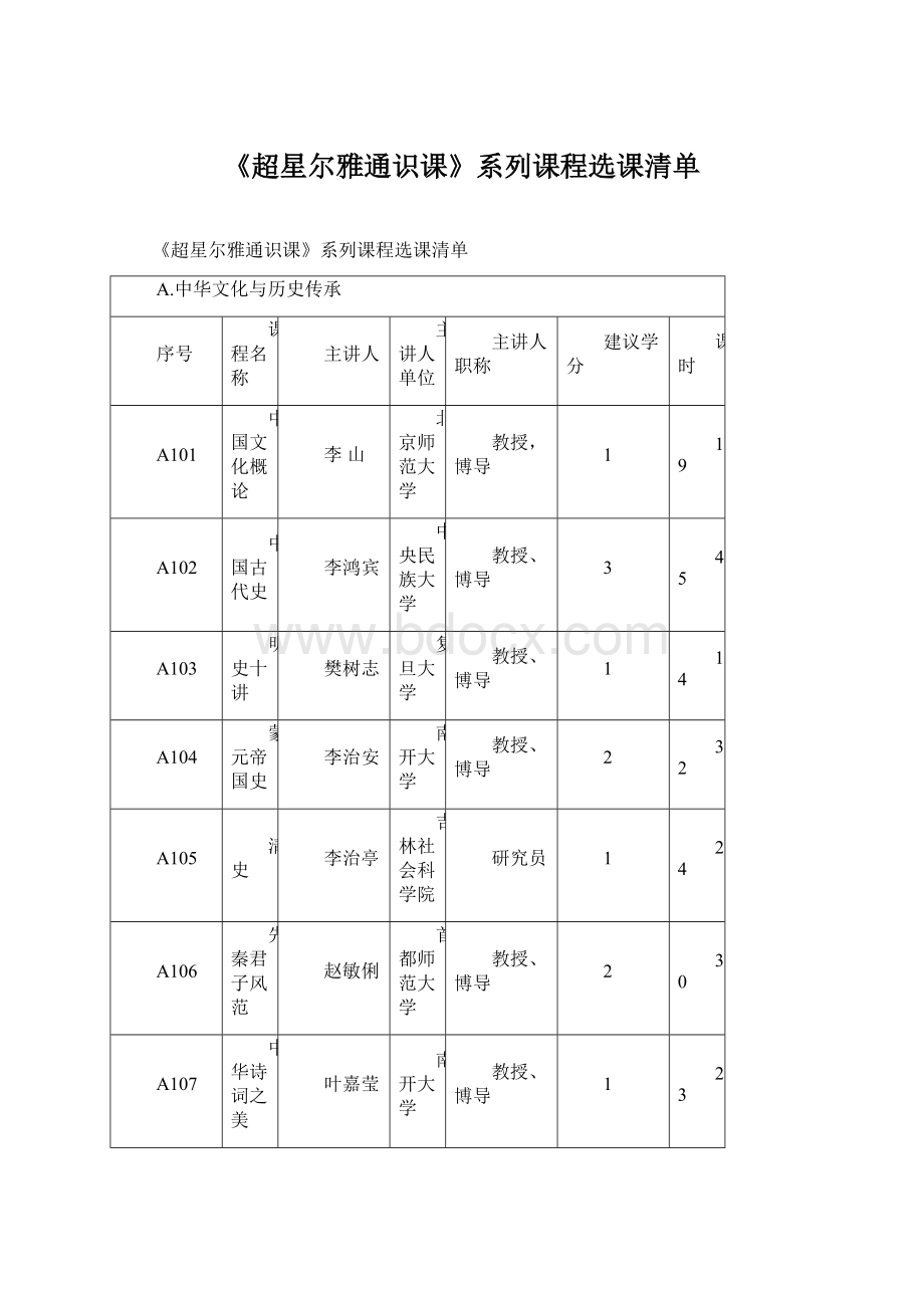 《超星尔雅通识课》系列课程选课清单.docx_第1页