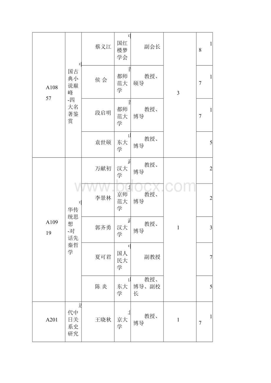 《超星尔雅通识课》系列课程选课清单.docx_第2页