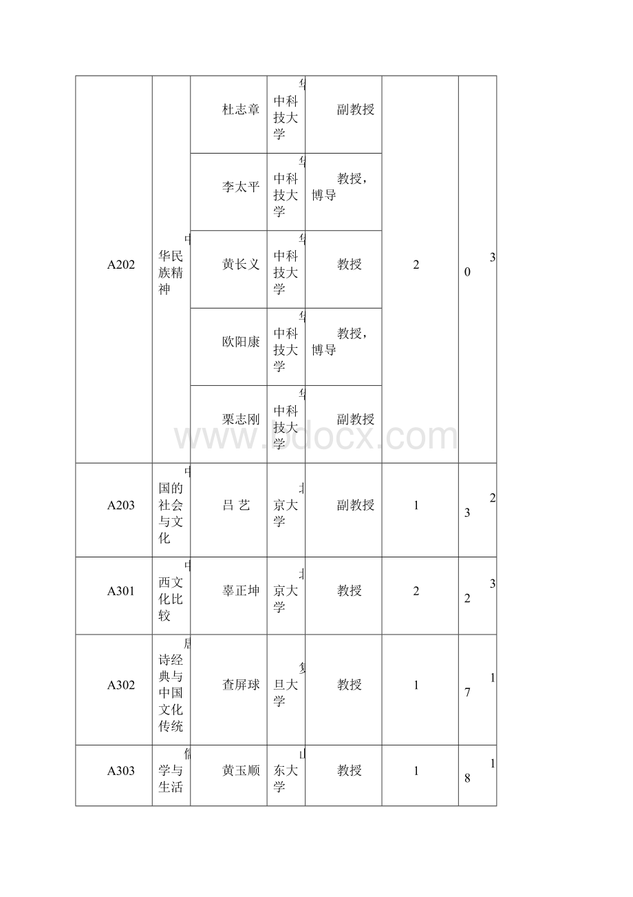 《超星尔雅通识课》系列课程选课清单.docx_第3页