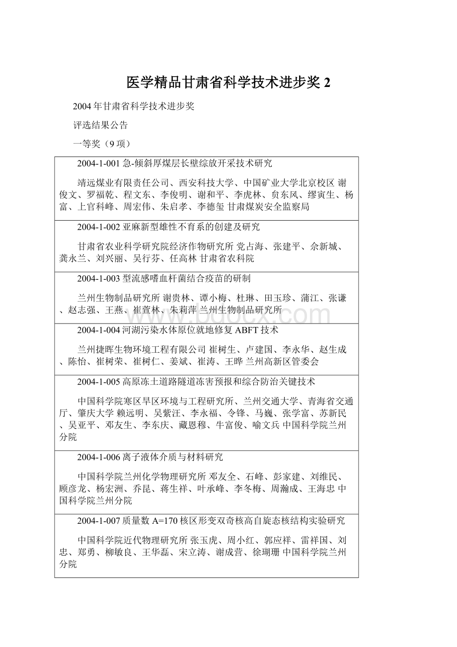 医学精品甘肃省科学技术进步奖2.docx_第1页