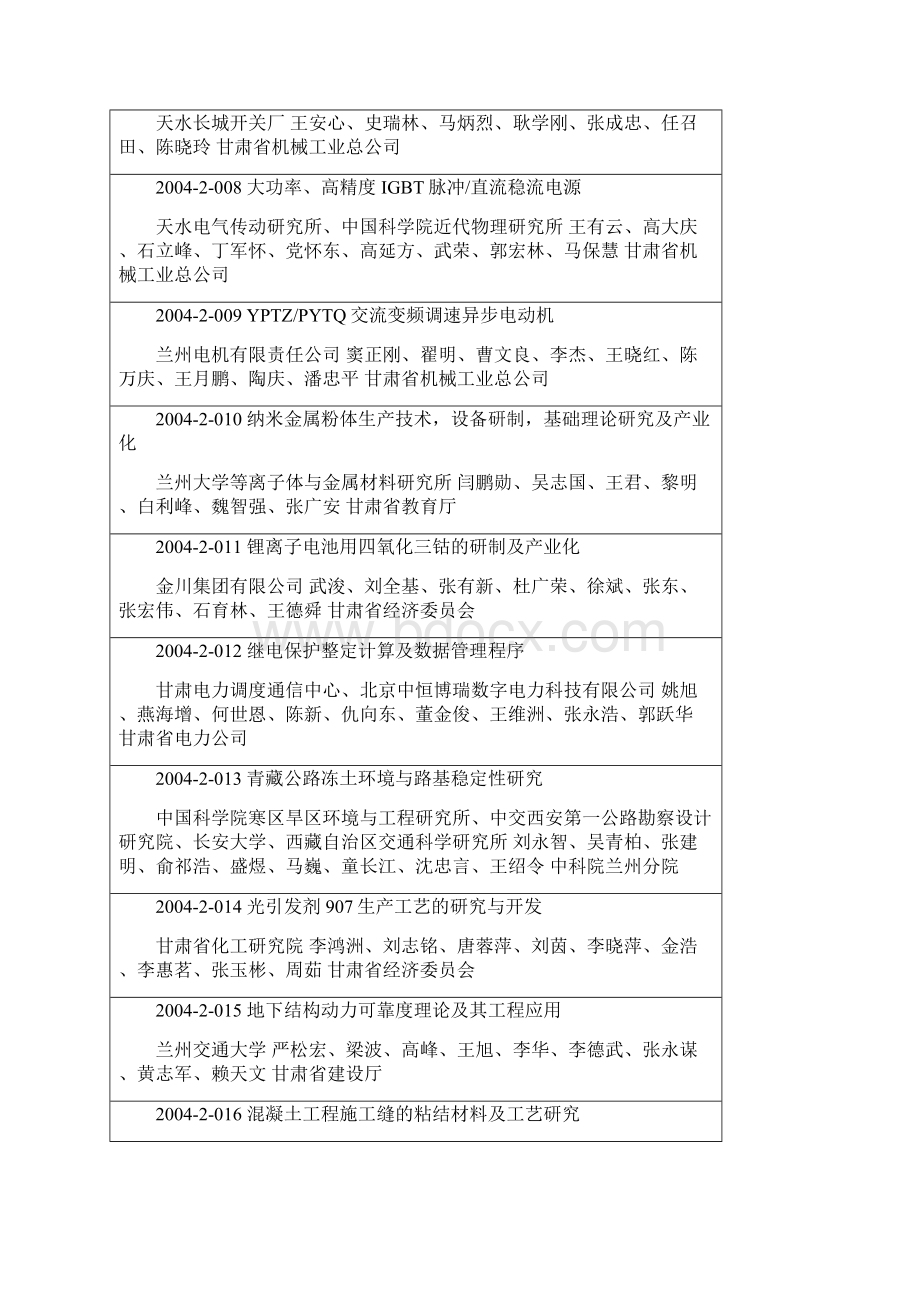 医学精品甘肃省科学技术进步奖2.docx_第3页