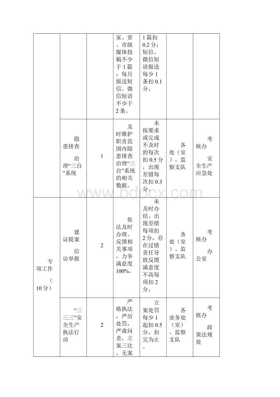 度全员绩效考核工作目标任务考核表一Word下载.docx_第2页