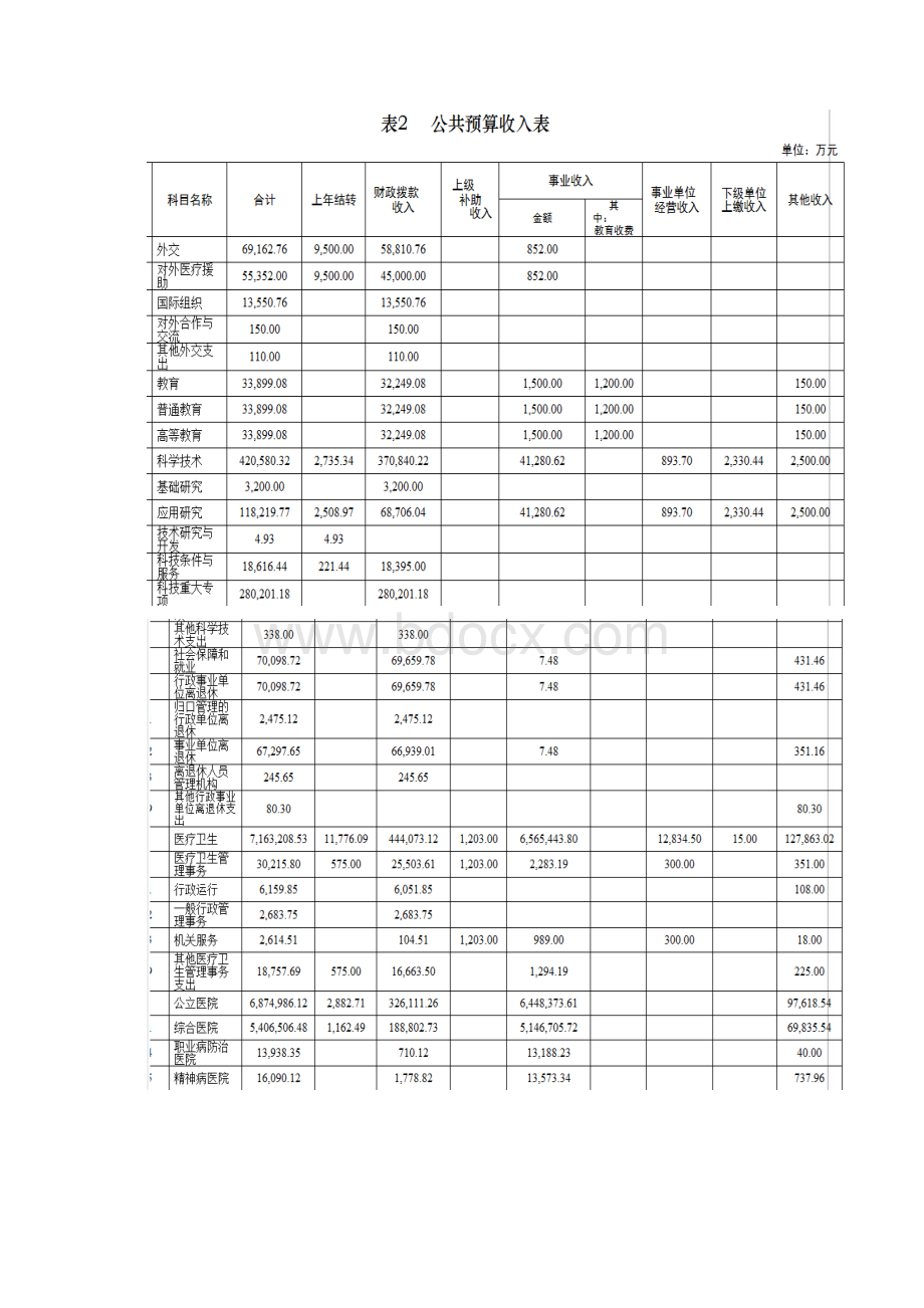 公共预算 如何改革我国的预算周期.docx_第3页