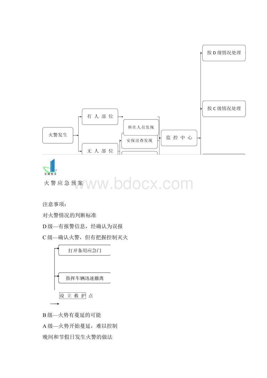 突发事件应急处理实用手册.docx_第3页