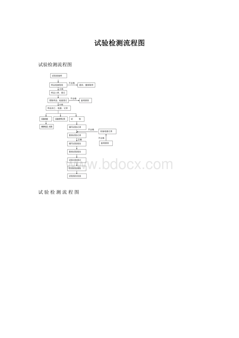 试验检测流程图Word格式文档下载.docx