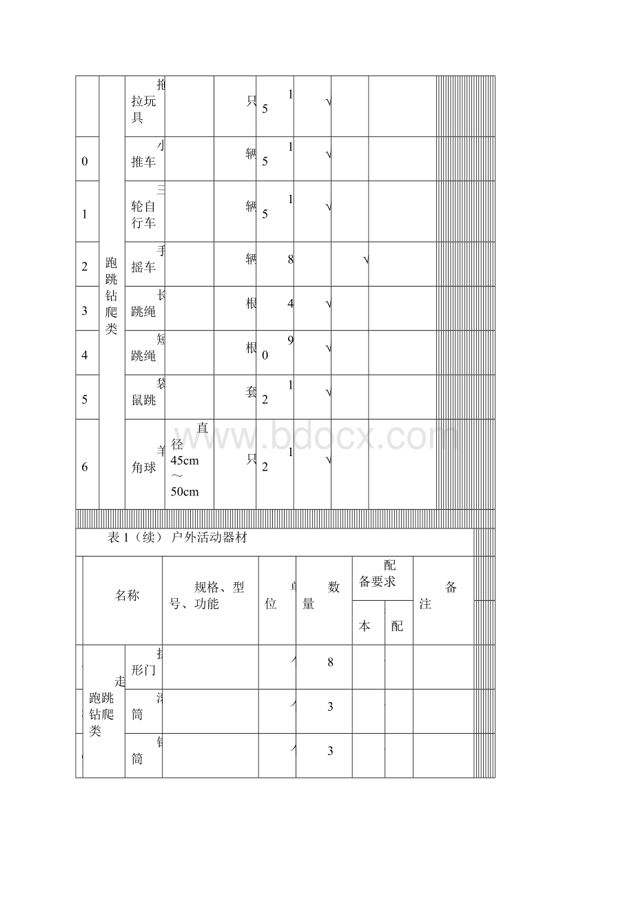 内蒙古自治区幼儿园配置标准表.docx_第2页