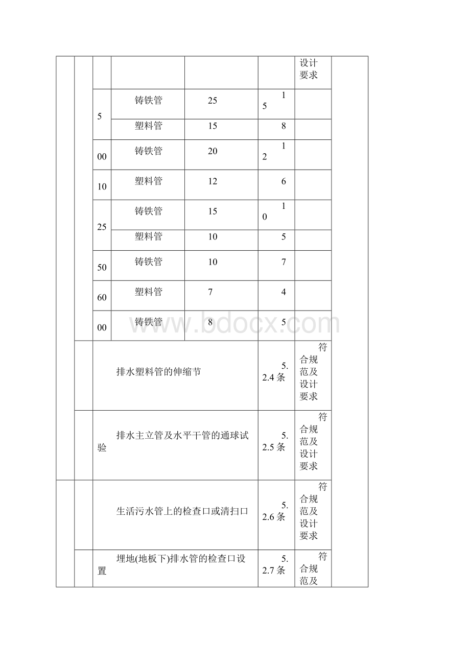 六2室内排水管道及配件安装Word文档下载推荐.docx_第3页