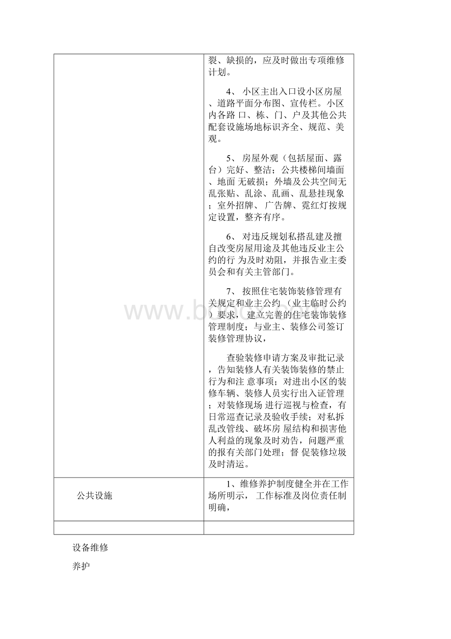 济宁市住宅小区物业服务等级评定标准参考资料.docx_第2页