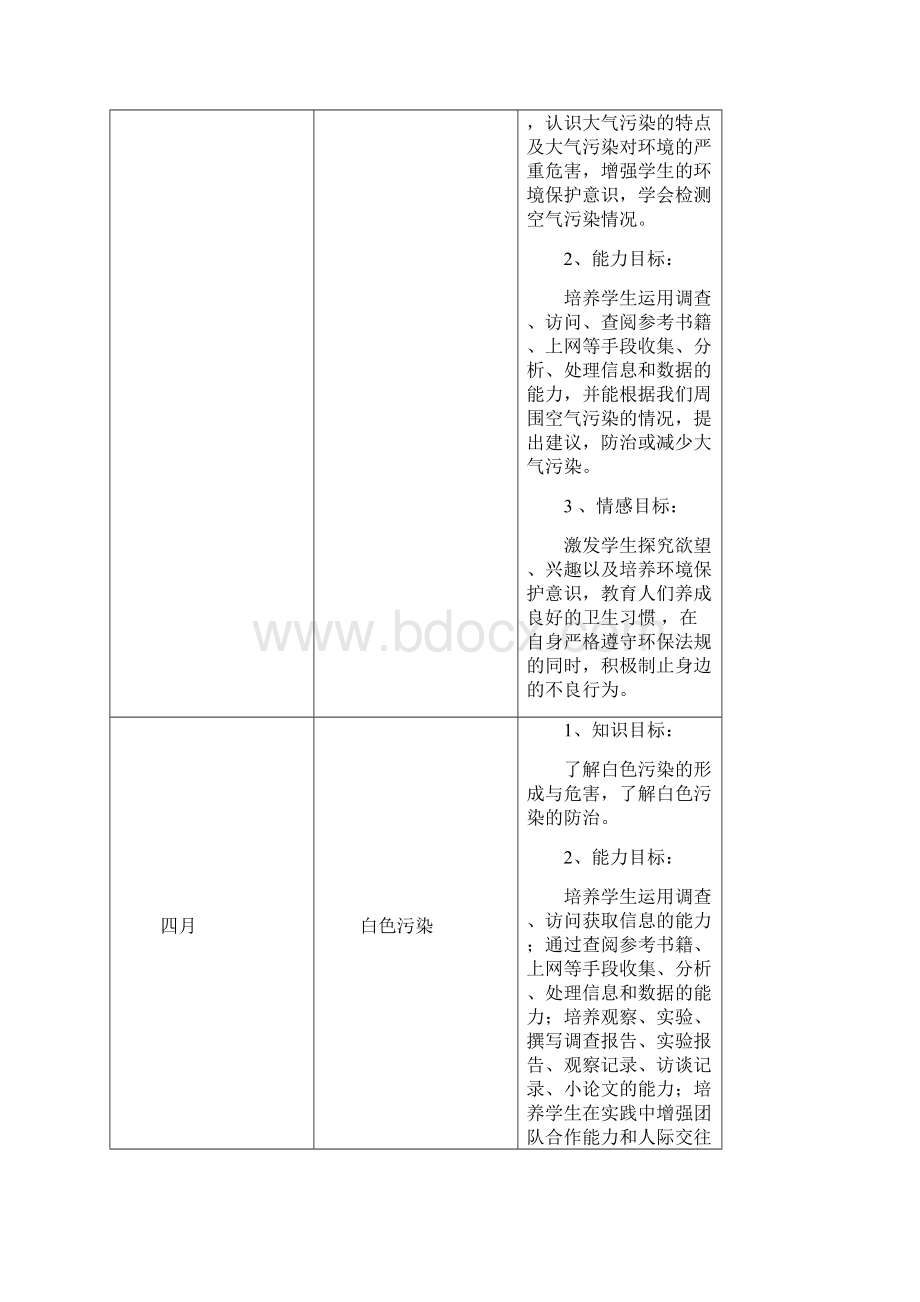 十字道初中环境教育课程实施方案.docx_第3页