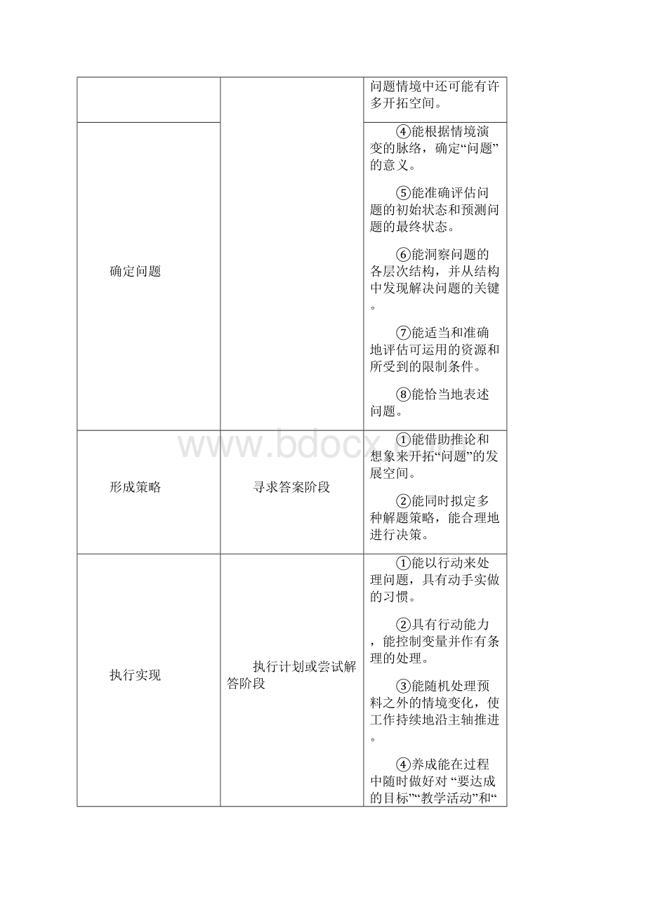 问题解决能力的评价.docx_第3页