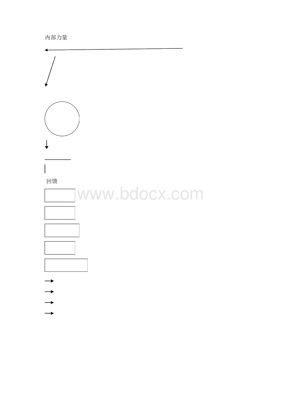 组织变革与发展.docx_第3页