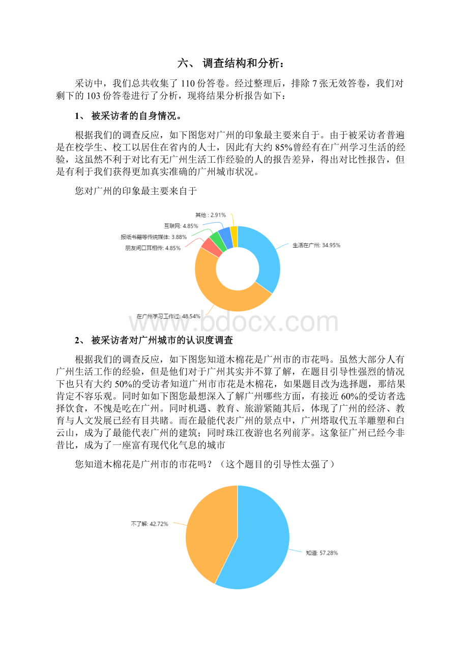 关于某广州城市形象调研报告材料Word下载.docx_第2页