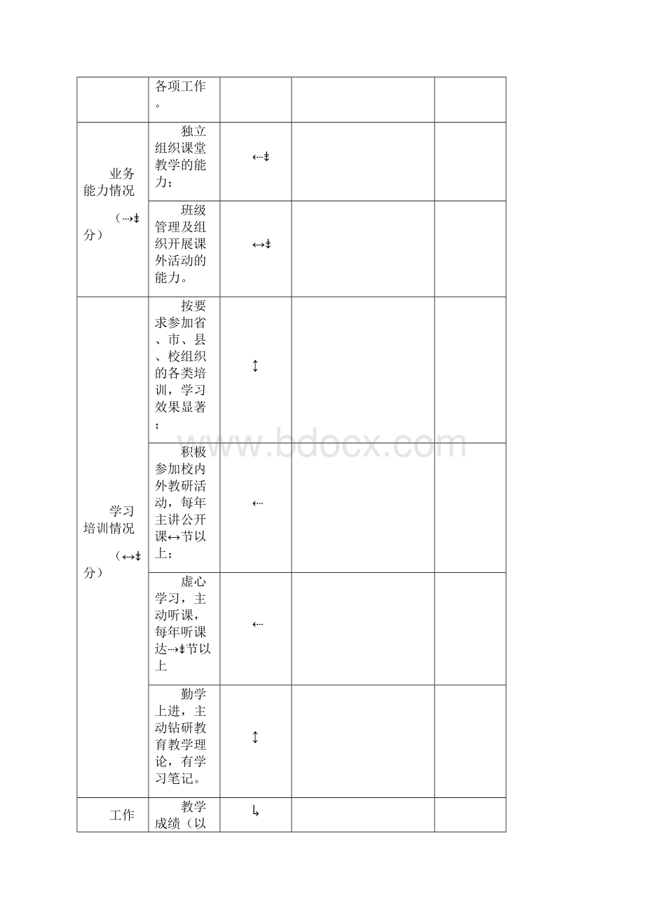 服务期满特岗教师考核及转正相关附表.docx_第2页