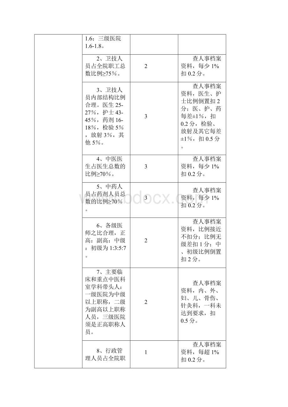 湖南省中医医院建设标准.docx_第3页