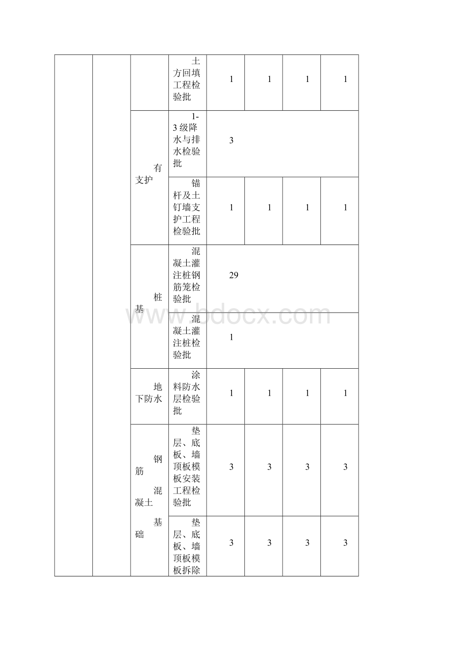 文涛工程见证取样和送检计划新Word文档下载推荐.docx_第3页