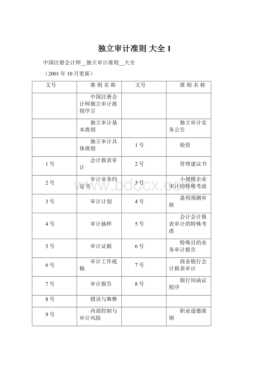 独立审计准则 大全1.docx