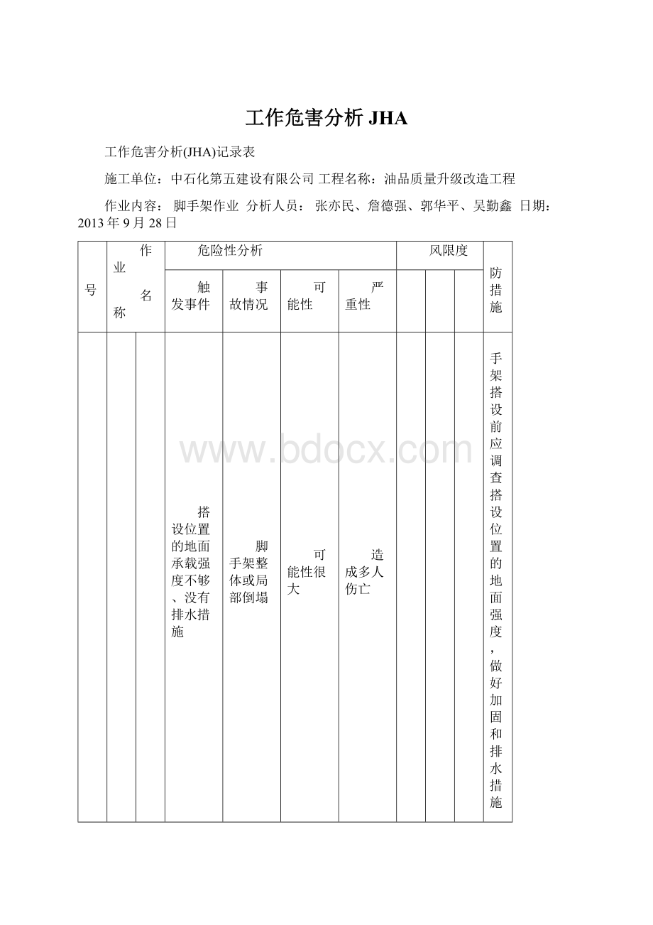 工作危害分析JHAWord格式.docx_第1页