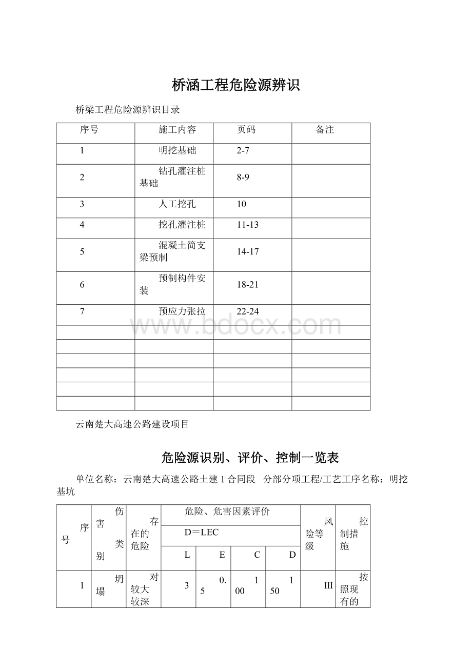 桥涵工程危险源辨识.docx