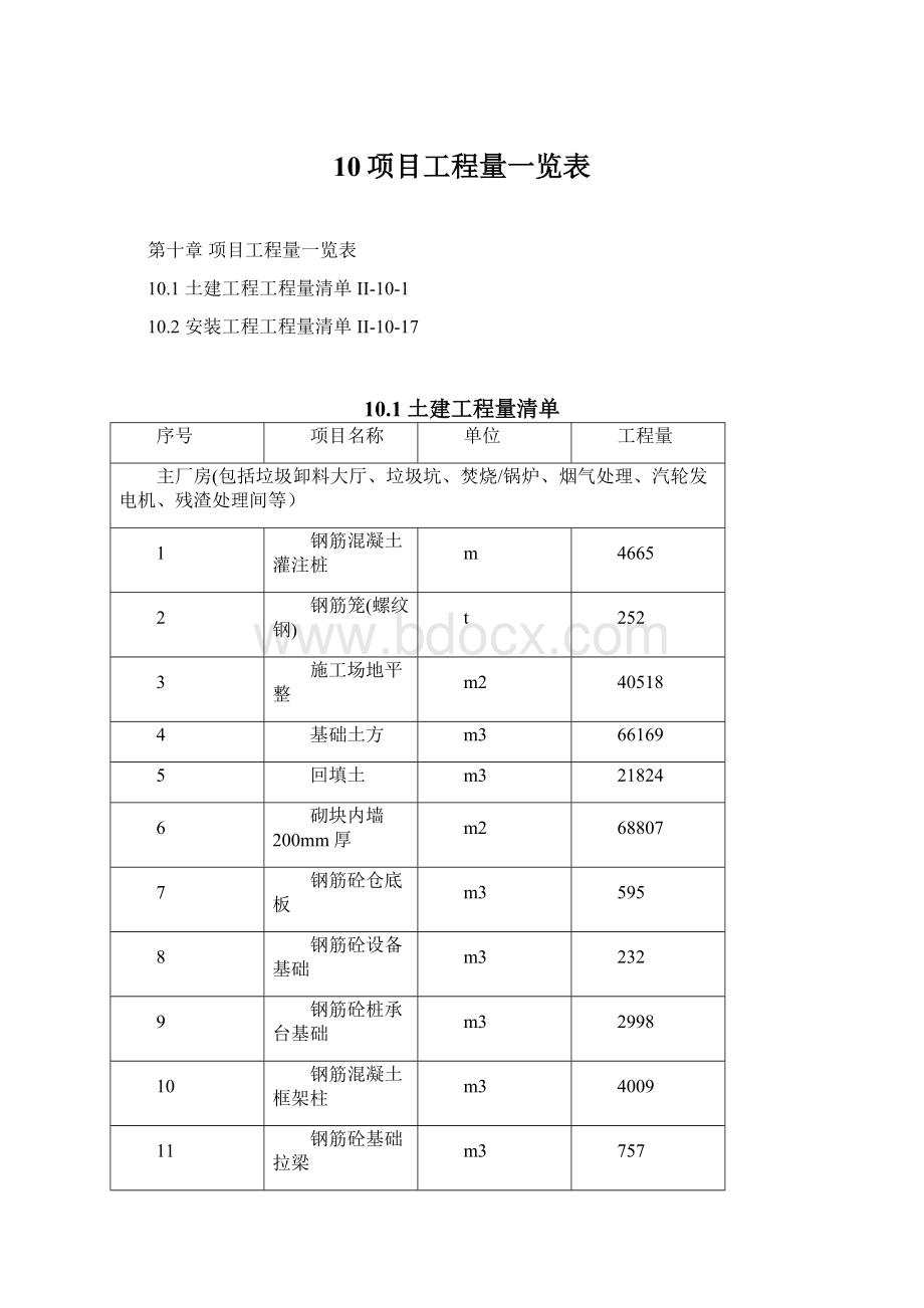 10项目工程量一览表Word格式.docx