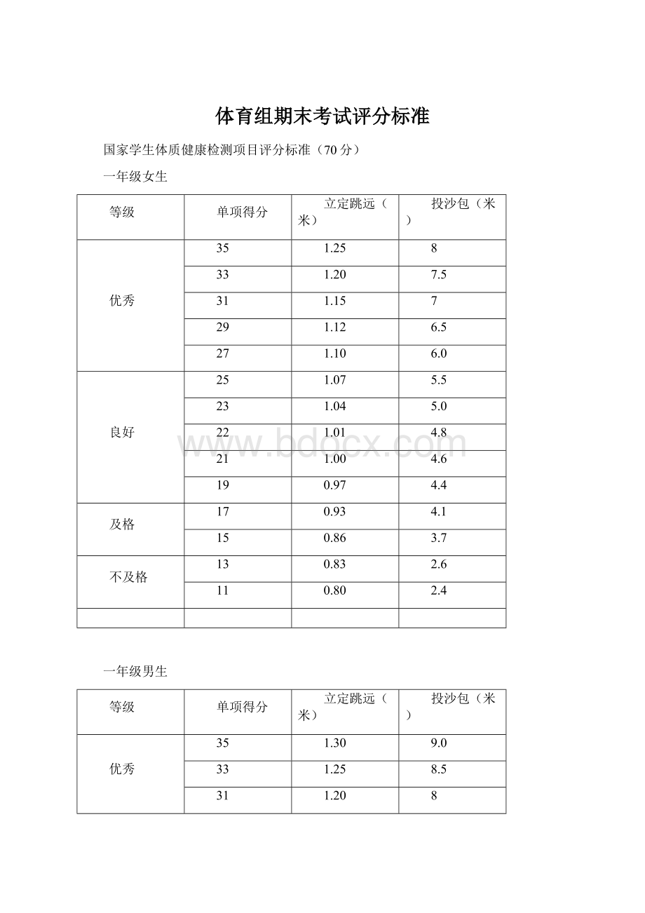 体育组期末考试评分标准.docx