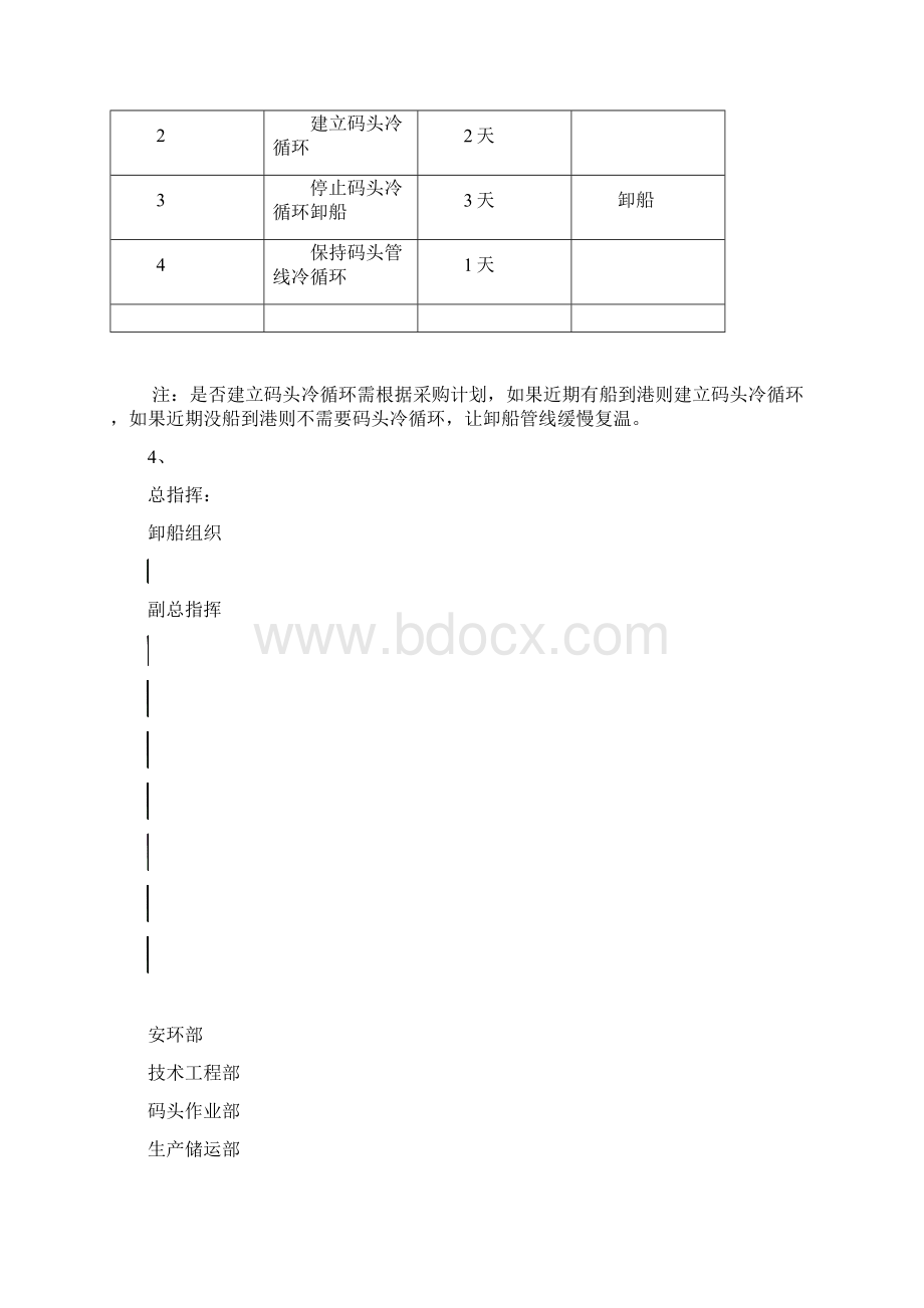 LNG船卸方案及应急预案.docx_第3页