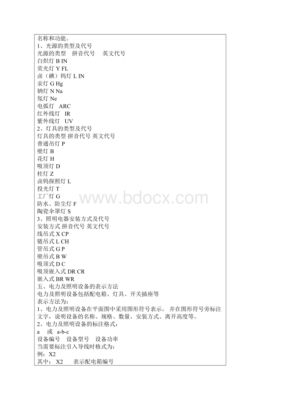 电器安装的图形符号Word文档格式.docx_第3页