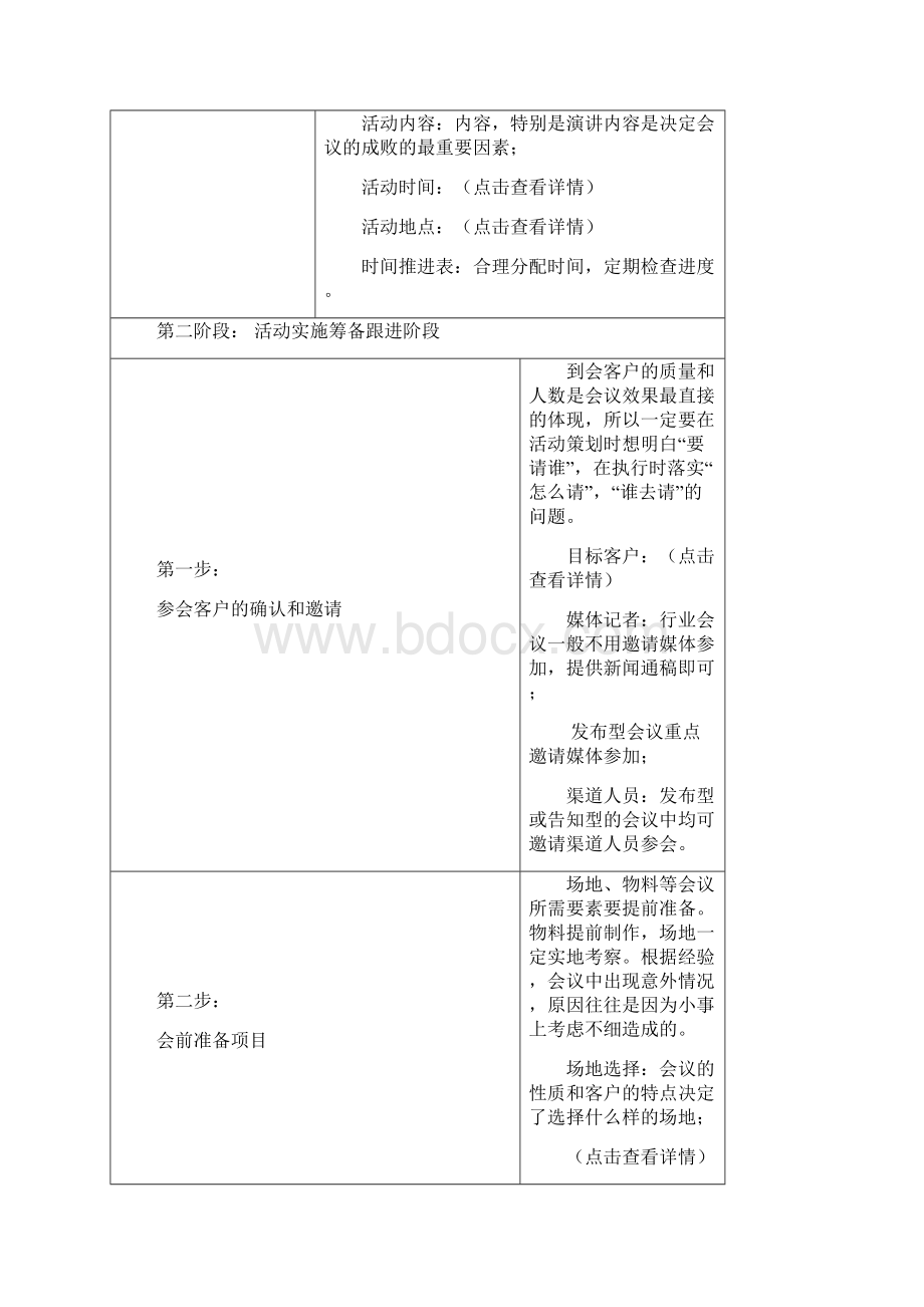 行业活动流程及实战技巧文档格式.docx_第2页