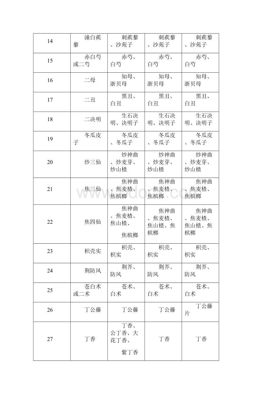 56宁远县中医医院中药处方调剂给付简表2.docx_第2页