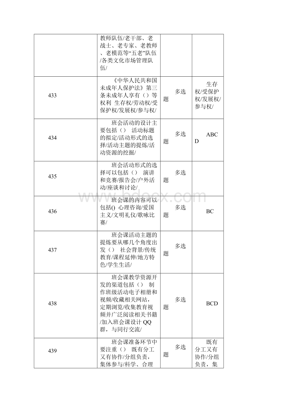 江苏班主任知识竞赛多选题Word文档下载推荐.docx_第3页