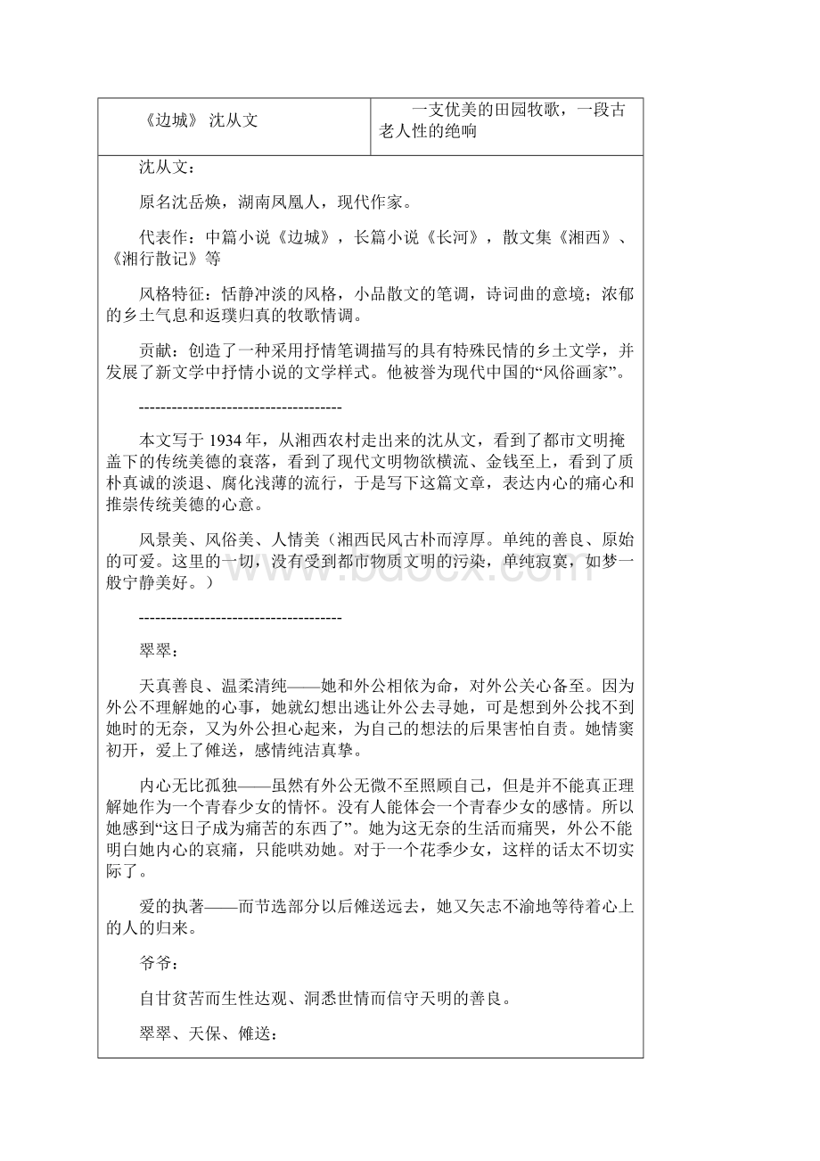 高中语文 全册课文整理教案新人教版必修1高一.docx_第2页