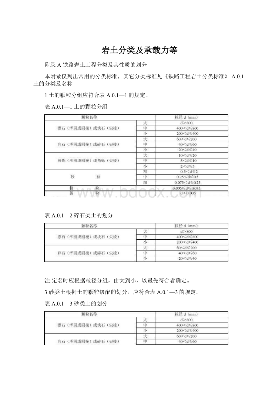 岩土分类及承载力等.docx