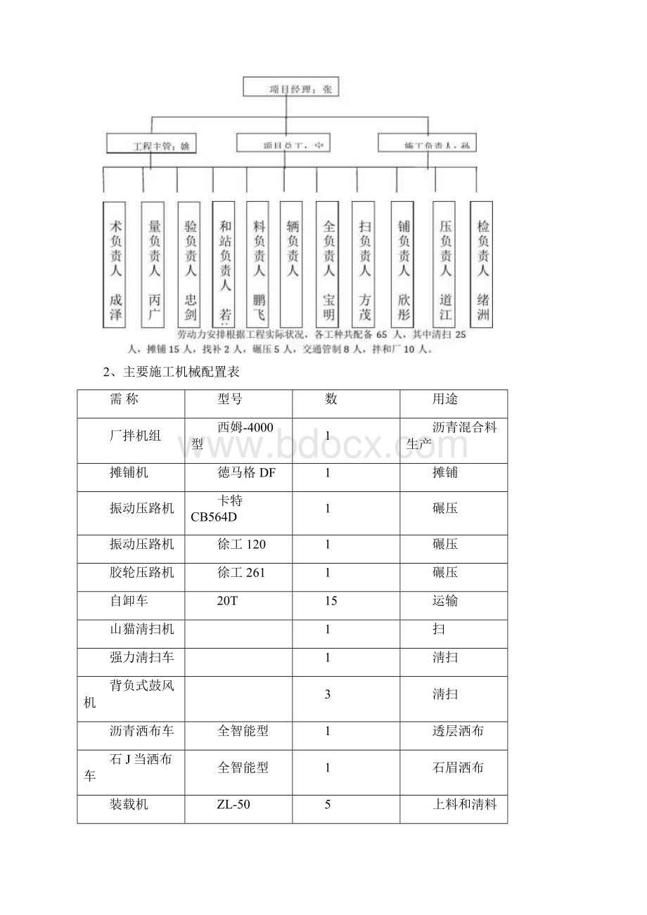 AC20沥青混凝土下面层试验段施工方案.docx_第3页