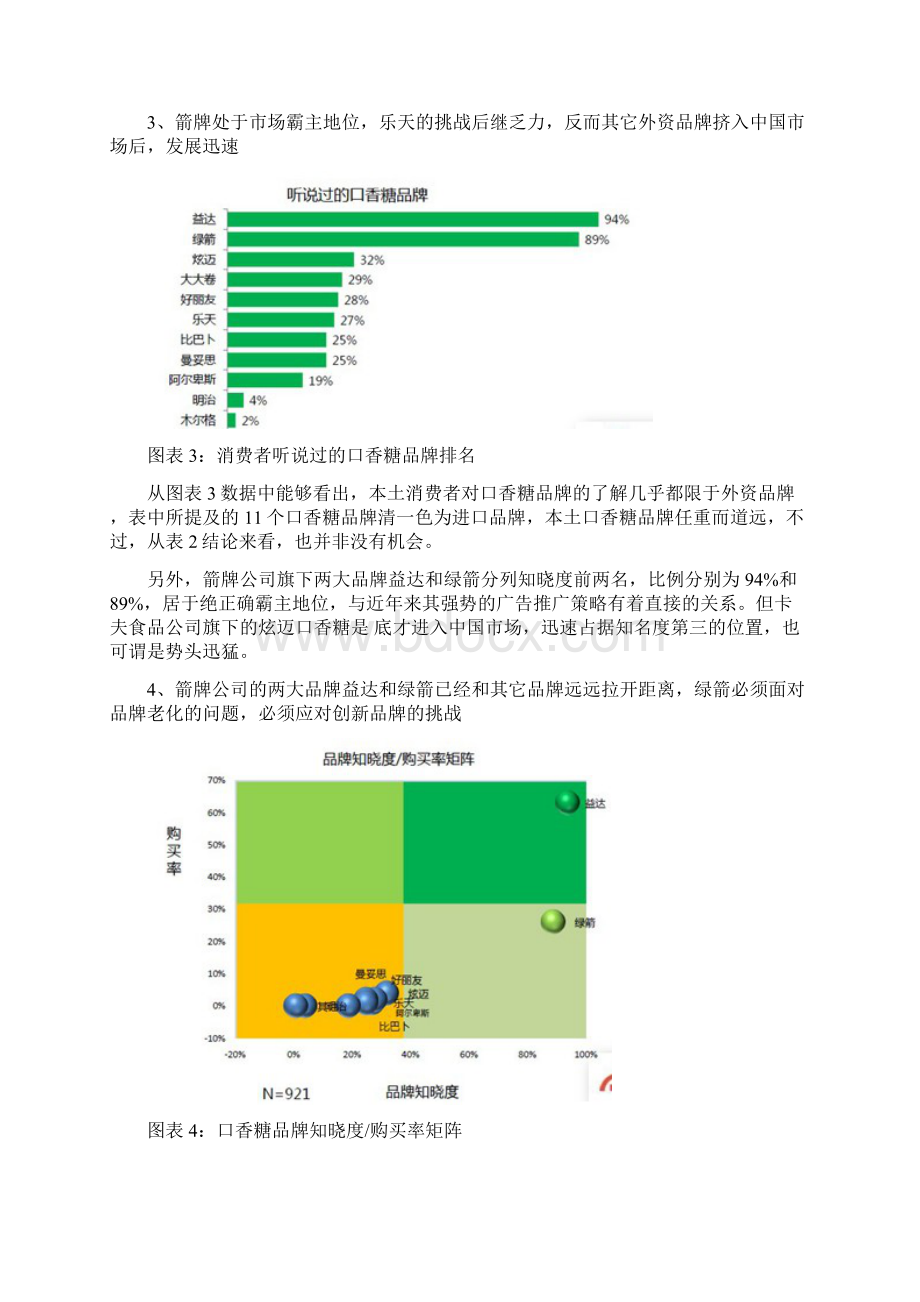 口香糖消费习惯调研报告.docx_第3页