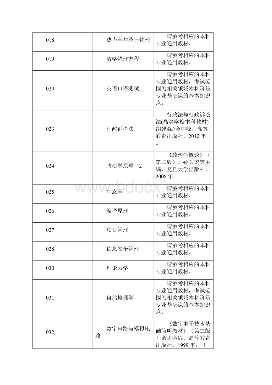 河海大学硕士研究生入学考试自命题科目参考书目汇总.docx_第2页