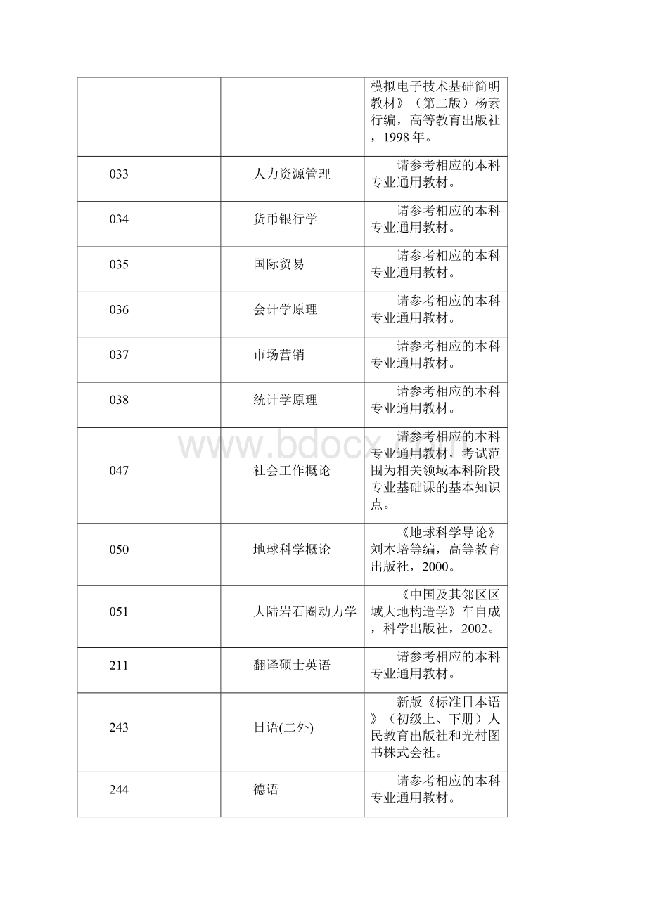 河海大学硕士研究生入学考试自命题科目参考书目汇总.docx_第3页