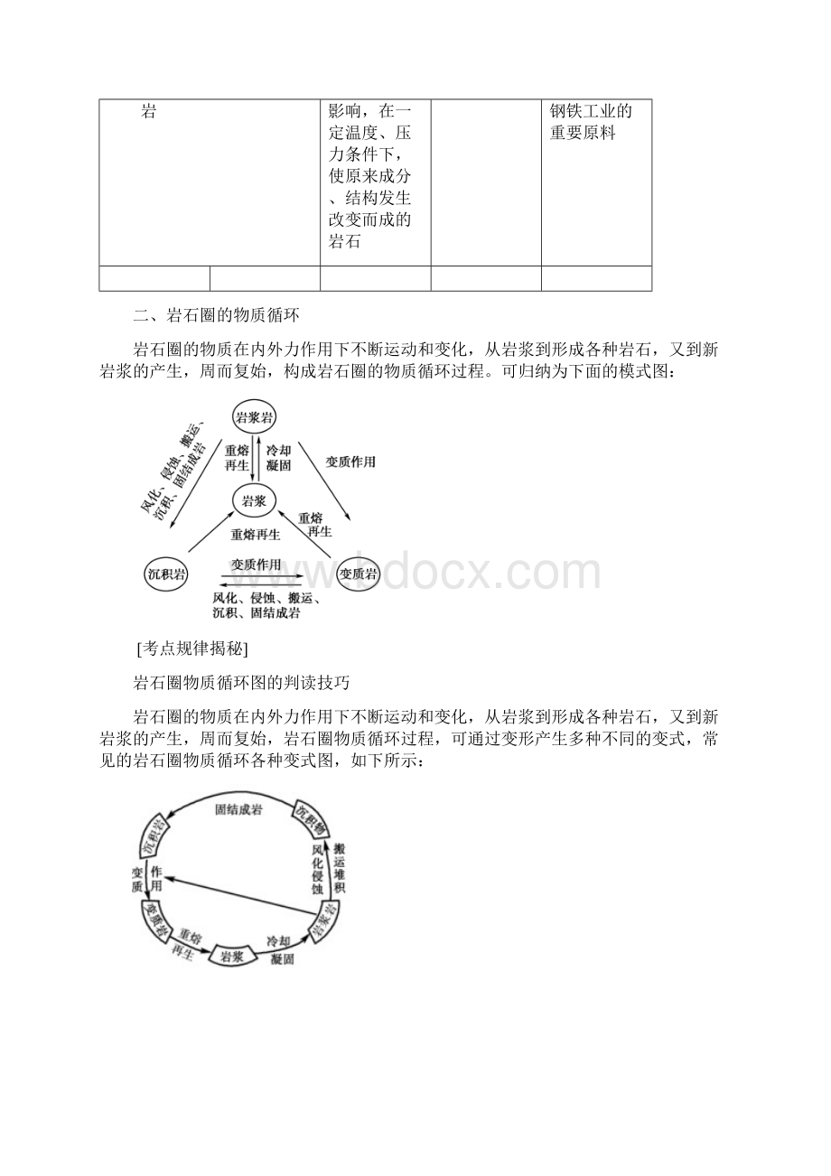 高考地理二轮复习地壳物质循环与三大类岩石考点18.docx_第3页